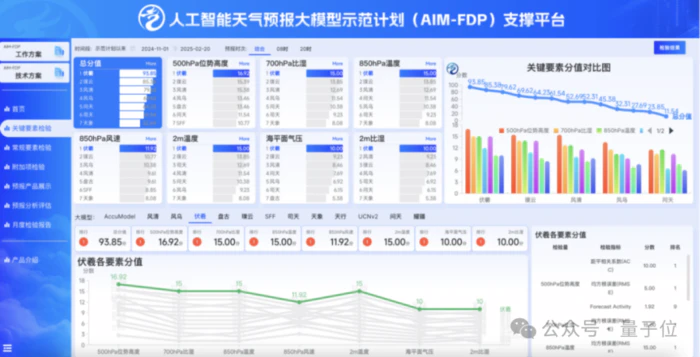 天气预报精准到每条街!这家新型机构携手高校用AI驱动科研范式变革 天气预报精准到每条街!这家新型机构携手高校用AI驱动科研范式变革