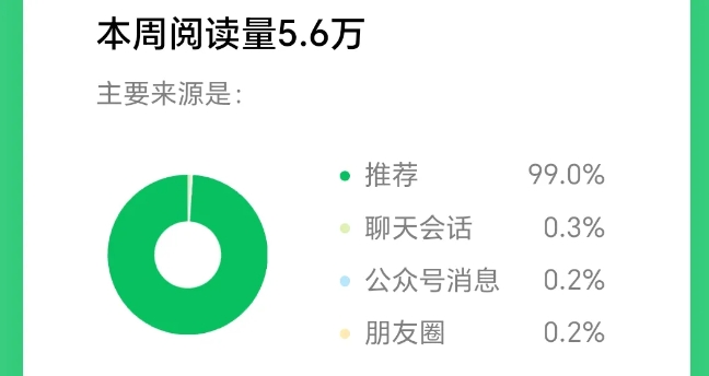 2025小绿书AI美女图片领域，实操挣公众号流量主收益项目-2