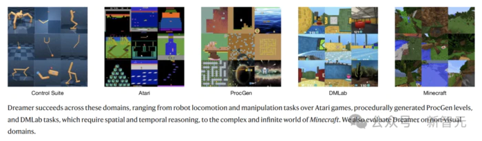 DeepMind闭关修炼「我的世界」,自学成才挖钻登Nature!人类玩家瑟瑟发抖-12 DeepMind闭关修炼「我的世界」,自学成才挖钻登Nature!人类玩家瑟瑟发抖-12