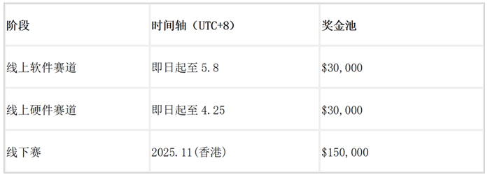为今年最火的机器人来场全球挑战赛:150万高额奖金,还有顶级硬件支持-2 为今年最火的机器人来场全球挑战赛:150万高额奖金,还有顶级硬件支持-2