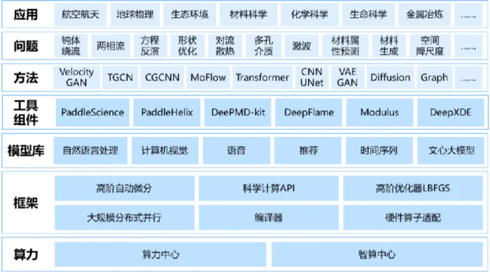 飞桨新一代框架 3.0 正式发布:减少 Llama 预训练 80% 分布式核心代码,R1 满血版单机部署吞吐量翻倍-8 飞桨新一代框架 3.0 正式发布:减少 Llama 预训练 80% 分布式核心代码,R1 满血版单机部署吞吐量翻倍-8