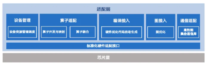 飞桨新一代框架 3.0 正式发布:减少 Llama 预训练 80% 分布式核心代码,R1 满血版单机部署吞吐量翻倍-13 飞桨新一代框架 3.0 正式发布:减少 Llama 预训练 80% 分布式核心代码,R1 满血版单机部署吞吐量翻倍-13