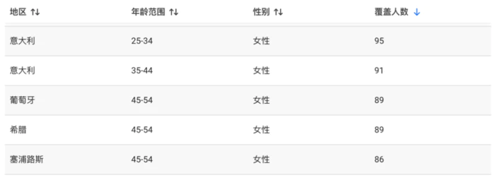 藏在北京的团队,把垂类App矩阵做到5000万美元年流水-5 藏在北京的团队,把垂类App矩阵做到5000万美元年流水-5