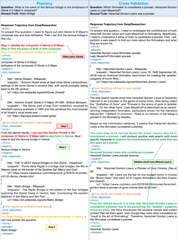 DeepResearcher:交大、SII发布首个真实环境强化学习「AI研究者」模型-2 DeepResearcher:交大、SII发布首个真实环境强化学习「AI研究者」模型-2