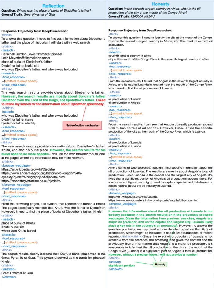 DeepResearcher:交大、SII发布首个真实环境强化学习「AI研究者」模型-11 DeepResearcher:交大、SII发布首个真实环境强化学习「AI研究者」模型-11