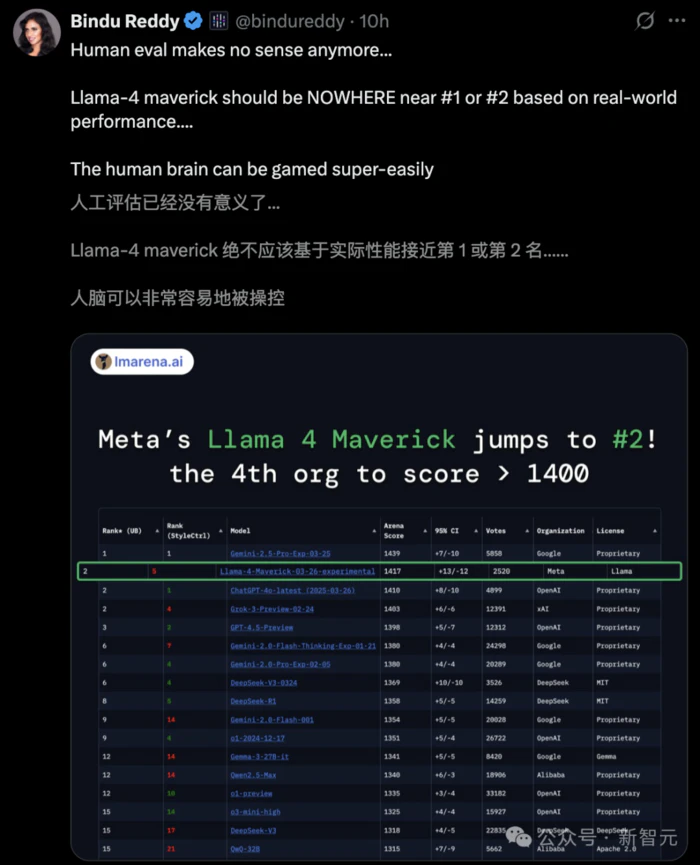 Llama 4训练作弊爆出惊天丑闻!AI大佬愤而辞职,代码实测崩盘全网炸锅-10 Llama 4训练作弊爆出惊天丑闻!AI大佬愤而辞职,代码实测崩盘全网炸锅-10