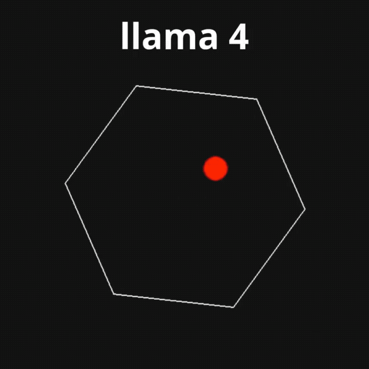 Llama 4发布36小时差评如潮!匿名员工爆料拒绝署名技术报告-3 Llama 4发布36小时差评如潮!匿名员工爆料拒绝署名技术报告-3