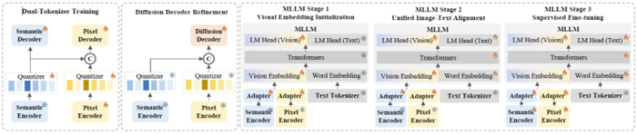 ILLUME+:华为诺亚探索新GPT-4o架构,理解生成一体模型,昇腾可训!-6 ILLUME+:华为诺亚探索新GPT-4o架构,理解生成一体模型,昇腾可训!-6