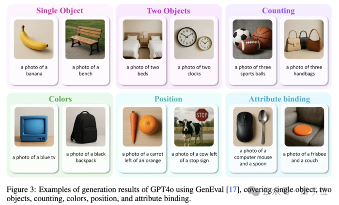 GPT-4o图像生成架构被“破解”了?自回归主干+扩散解码器,还有4o图像生成全面测评基准-7 GPT-4o图像生成架构被“破解”了?自回归主干+扩散解码器,还有4o图像生成全面测评基准-7