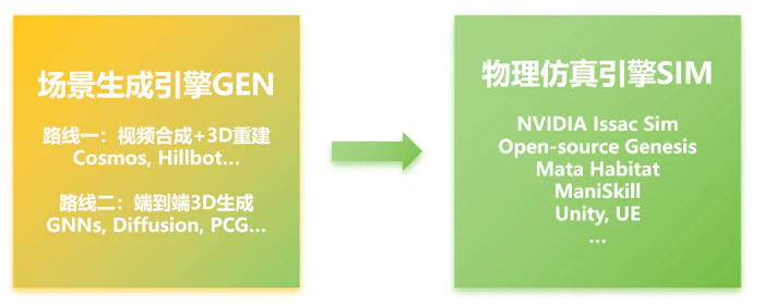 深度|具身合成数据的路线之争,谁将率先走出困境?-4 深度|具身合成数据的路线之争,谁将率先走出困境?-4