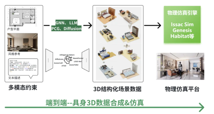 深度|具身合成数据的路线之争,谁将率先走出困境?-11 深度|具身合成数据的路线之争,谁将率先走出困境?-11