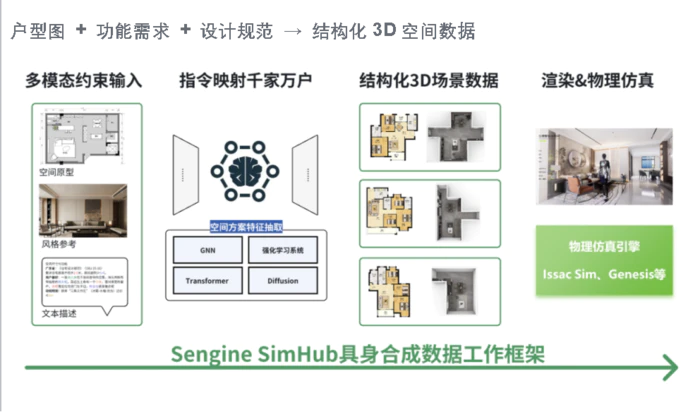 深度|具身合成数据的路线之争,谁将率先走出困境?-22 深度|具身合成数据的路线之争,谁将率先走出困境?-22