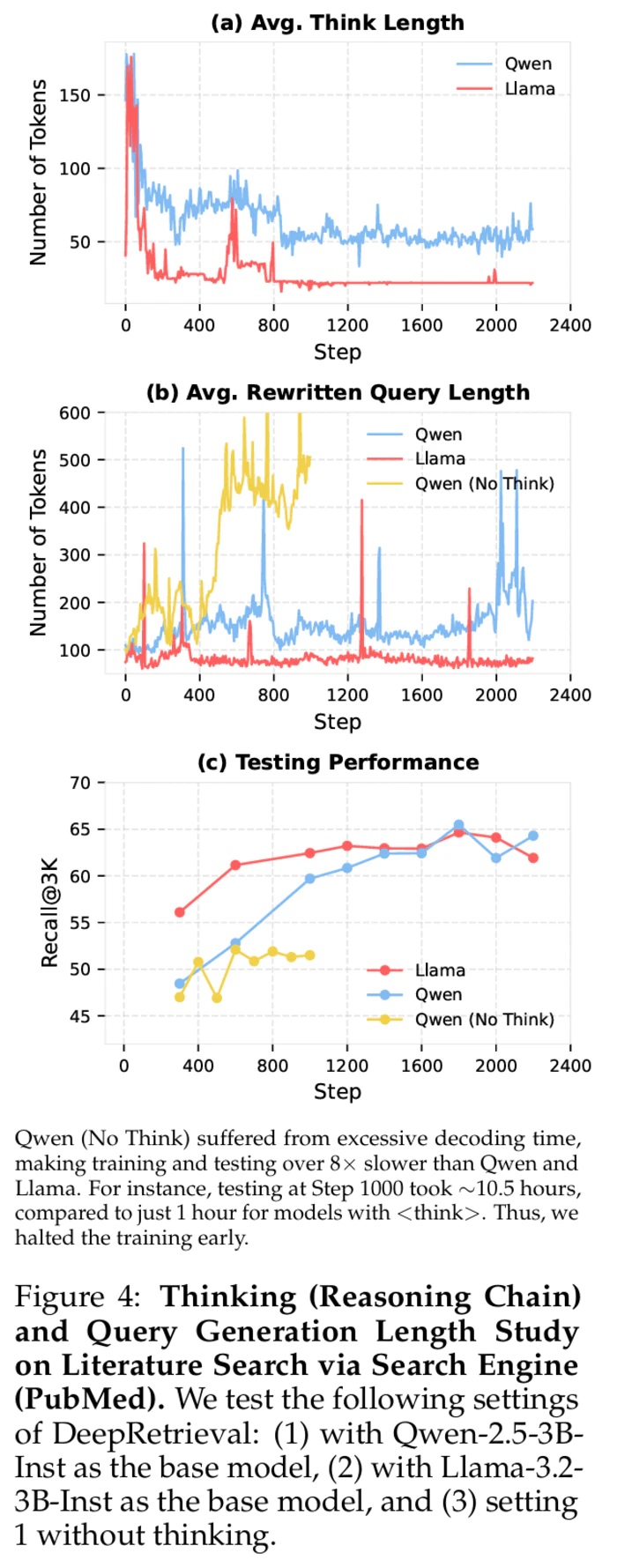 颠覆传统信息搜索,效果是之前SOTA的三倍?UIUC韩家炜、孙冀萌团队开源DeepRetrieval,让模型端到端地学会搜索!-9 颠覆传统信息搜索,效果是之前SOTA的三倍?UIUC韩家炜、孙冀萌团队开源DeepRetrieval,让模型端到端地学会搜索!-9