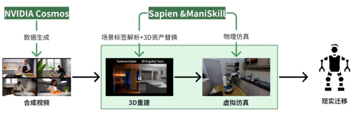 深度|具身合成数据的路线之争,谁将率先走出困境?-10 深度|具身合成数据的路线之争,谁将率先走出困境?-10