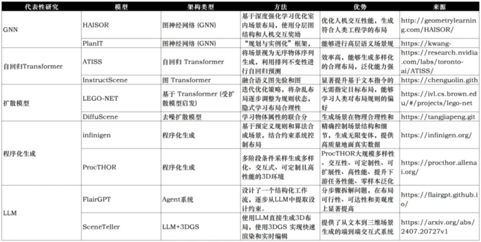 深度|具身合成数据的路线之争,谁将率先走出困境?-24 深度|具身合成数据的路线之争,谁将率先走出困境?-24