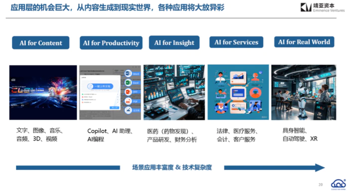 2025 AI Cloud 100 China 榜单评选开启,全面聚焦AI软件创业者-3 2025 AI Cloud 100 China 榜单评选开启,全面聚焦AI软件创业者-3