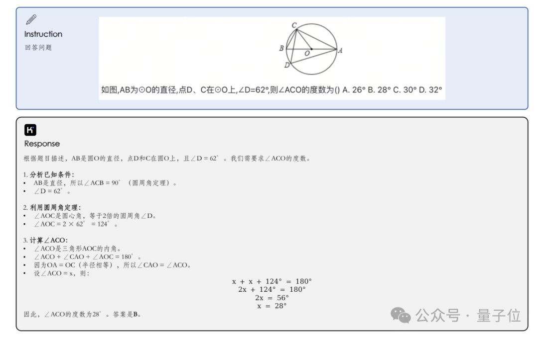 Kimi 16B胜GPT-4o！开源视觉推理模型：MoE架构，推理时仅激活2.8B-8