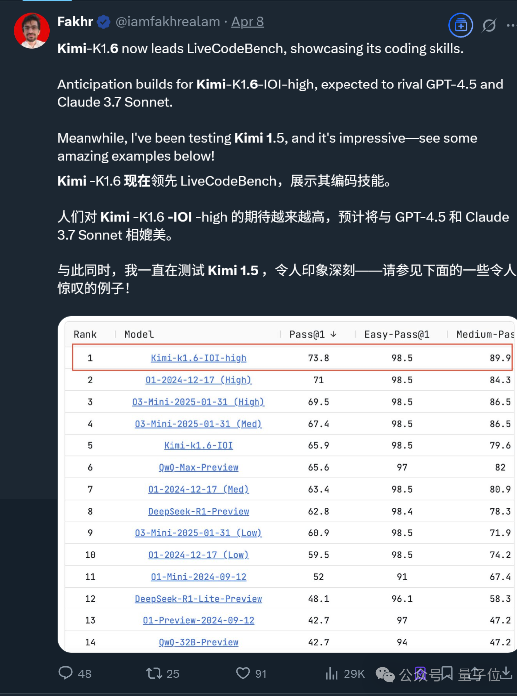 Kimi 16B胜GPT-4o！开源视觉推理模型：MoE架构，推理时仅激活2.8B-20