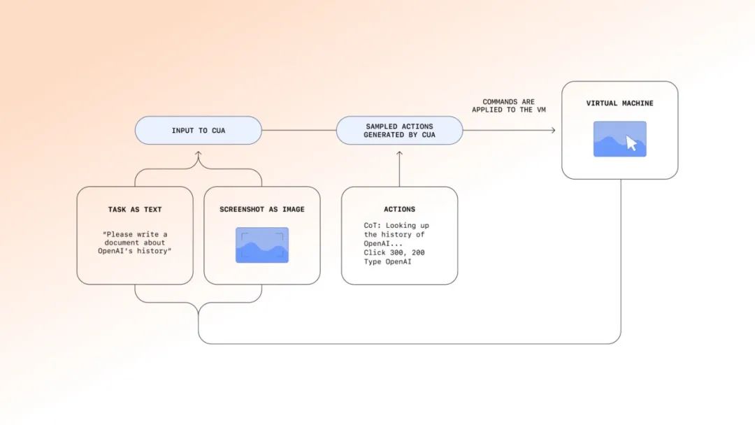 实测超火的 AI 浏览器 Dia，我看到了浏览器未来的 iPhone 时刻 附邀请码-26