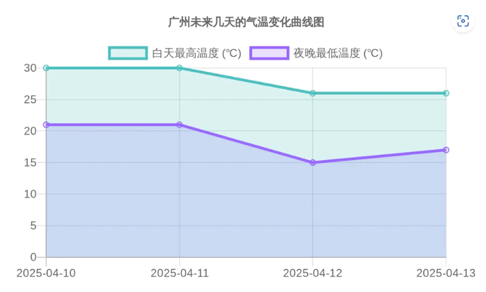 阿里百度腾讯上线MCP服务,手把手教你5分钟搭建Agent-9 阿里百度腾讯上线MCP服务,手把手教你5分钟搭建Agent-9