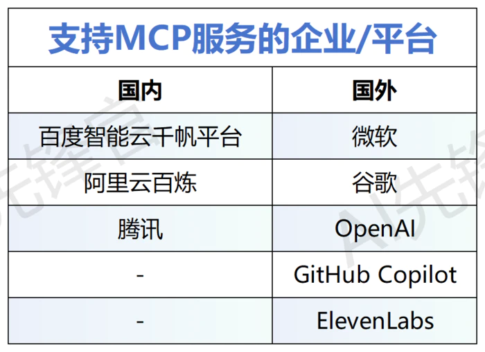 阿里百度腾讯上线MCP服务,手把手教你5分钟搭建Agent-10 阿里百度腾讯上线MCP服务,手把手教你5分钟搭建Agent-10