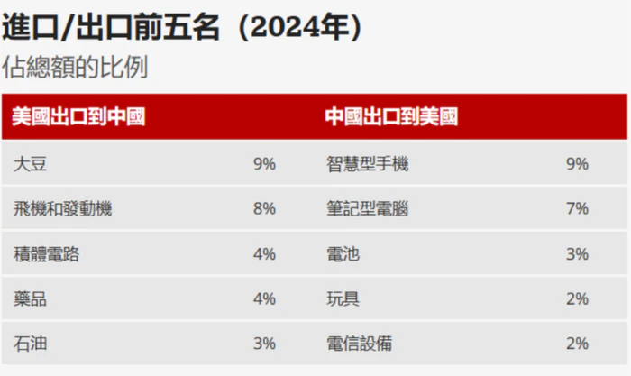 2.5万一台的iPhone、必然赔本的“特链”,特朗普关税正在摧毁苹果和特斯拉-2 2.5万一台的iPhone、必然赔本的“特链”,特朗普关税正在摧毁苹果和特斯拉-2