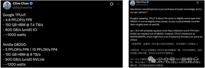 谷歌最强AI芯片狙击英伟达B200,性能狂飙3600倍!谷歌版MCP一统AI智能体宇宙-12 谷歌最强AI芯片狙击英伟达B200,性能狂飙3600倍!谷歌版MCP一统AI智能体宇宙-12