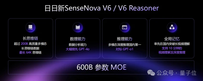 刚刚,商汤发布第六代大模型:6000亿参数多模态MoE,中长视频直接可推理-2 刚刚,商汤发布第六代大模型:6000亿参数多模态MoE,中长视频直接可推理-2