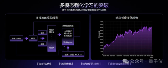 刚刚,商汤发布第六代大模型:6000亿参数多模态MoE,中长视频直接可推理-11 刚刚,商汤发布第六代大模型:6000亿参数多模态MoE,中长视频直接可推理-11
