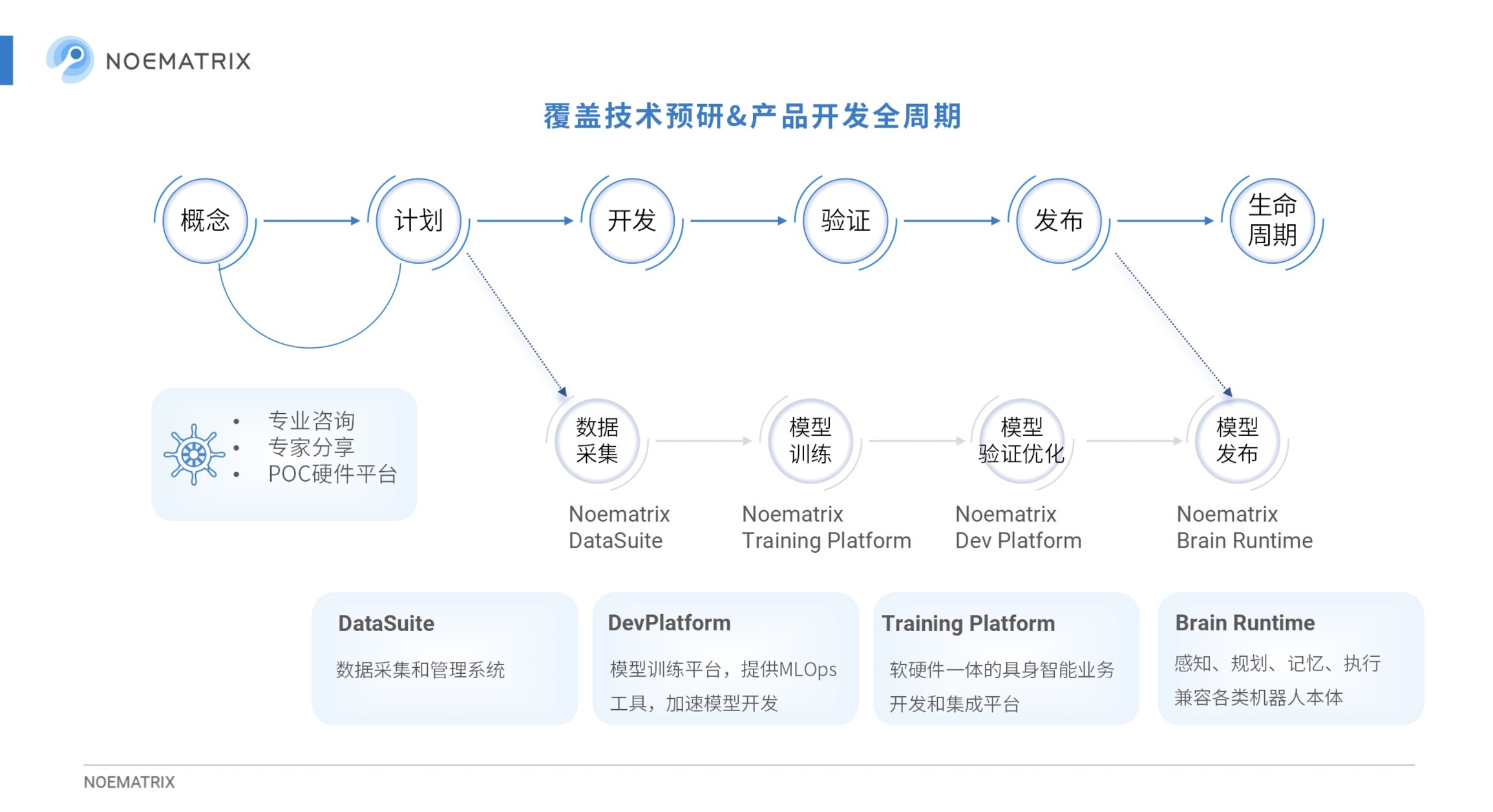 斯坦福团队创立，红杉、P7持续加注，这家具身智能公司再融资数亿｜硬氪首发-创奇社