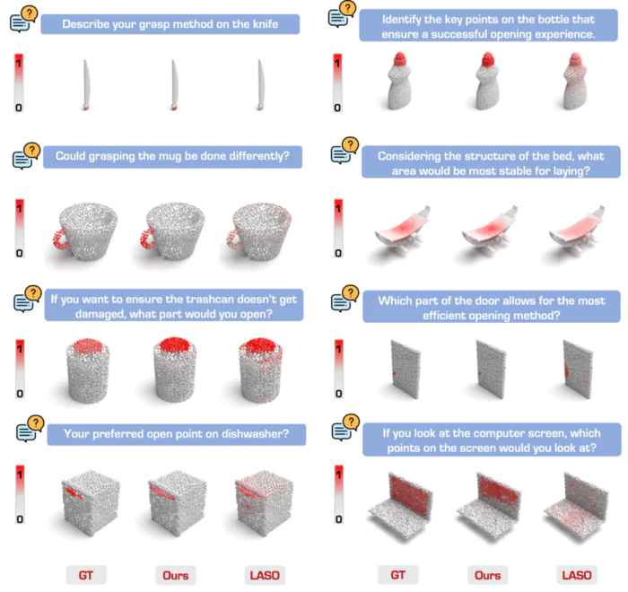 CVPR 2025 2D 大模型赋能3D Affordance 预测,GEAL助力可泛化的3D场景可交互区域识别-4 CVPR 2025 2D 大模型赋能3D Affordance 预测,GEAL助力可泛化的3D场景可交互区域识别-4