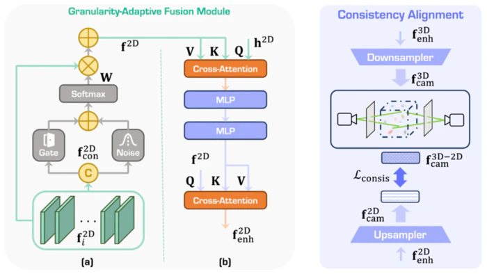 CVPR 2025 2D 大模型赋能3D Affordance 预测,GEAL助力可泛化的3D场景可交互区域识别-6 CVPR 2025 2D 大模型赋能3D Affordance 预测,GEAL助力可泛化的3D场景可交互区域识别-6