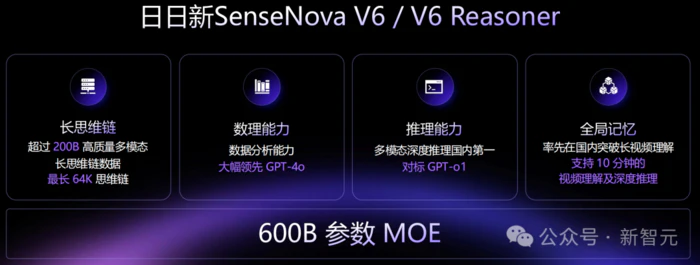 AI看柯南2分钟揪真凶,商汤600B多模态MoE推理封神!交互记忆全线升级-7 AI看柯南2分钟揪真凶,商汤600B多模态MoE推理封神!交互记忆全线升级-7