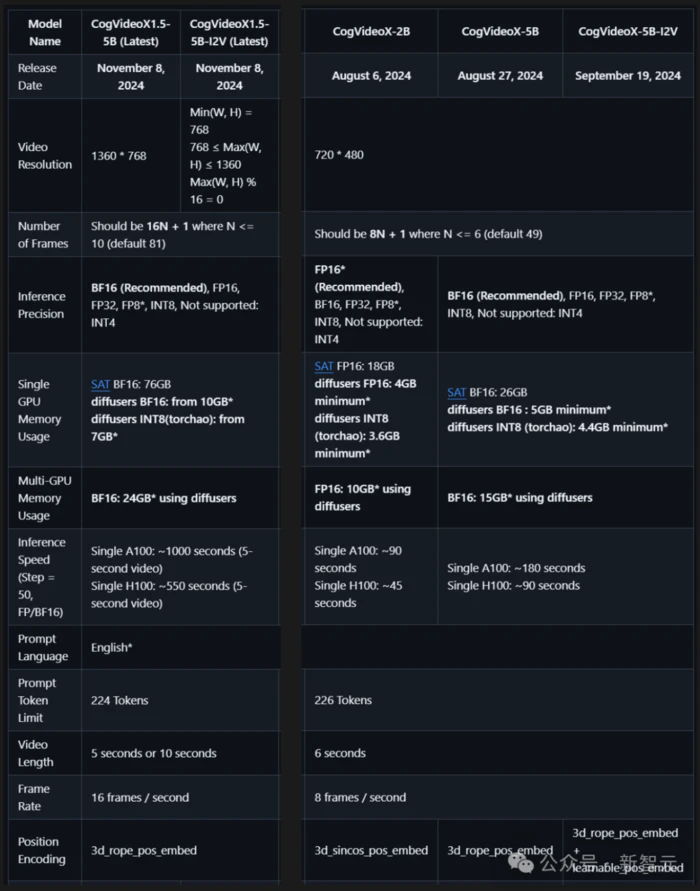 爆火全网《猫和老鼠》背后模型竟是这家国产AI!掀二创风暴GitHub破万星-8 爆火全网《猫和老鼠》背后模型竟是这家国产AI!掀二创风暴GitHub破万星-8