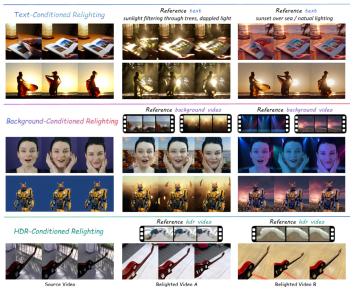 IC-Light的视频版本来了,RelightVid:强光动态环境下的视频光照编辑神器-2 IC-Light的视频版本来了,RelightVid:强光动态环境下的视频光照编辑神器-2
