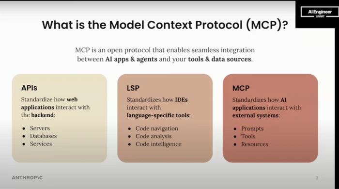 OpenAI,Google和阿里们都“认”了的MCP,究竟给开发者带来啥实惠了-2 OpenAI,Google和阿里们都“认”了的MCP,究竟给开发者带来啥实惠了-2