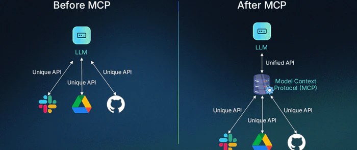 OpenAI,Google和阿里们都“认”了的MCP,究竟给开发者带来啥实惠了-5 OpenAI,Google和阿里们都“认”了的MCP,究竟给开发者带来啥实惠了-5