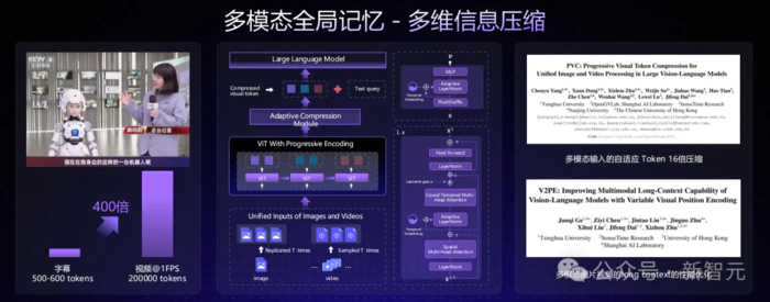 AI看柯南2分钟揪真凶,商汤600B多模态MoE推理封神!交互记忆全线升级-8 AI看柯南2分钟揪真凶,商汤600B多模态MoE推理封神!交互记忆全线升级-8
