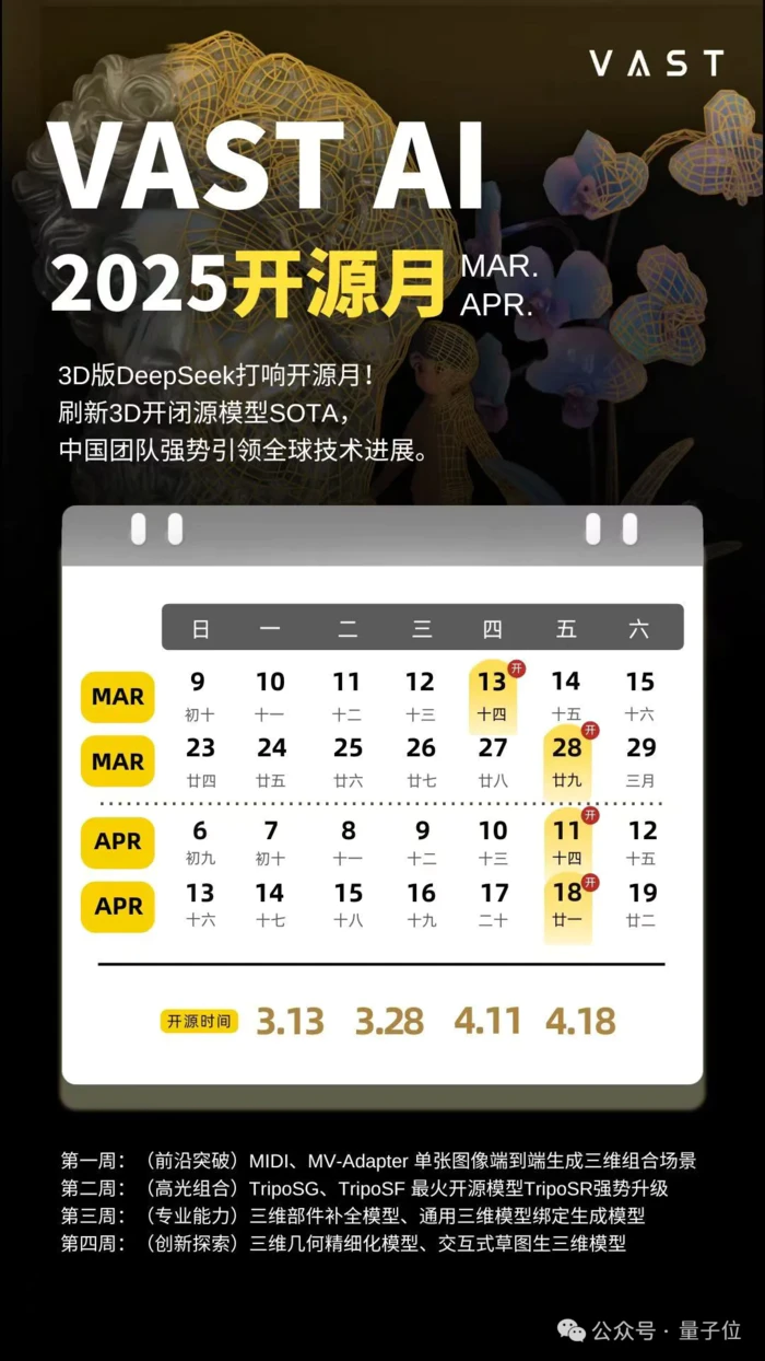 SOTA自动绑骨开源框架来了!3D版DeepSeek开源月大礼包持续开箱ing-16 SOTA自动绑骨开源框架来了!3D版DeepSeek开源月大礼包持续开箱ing-16