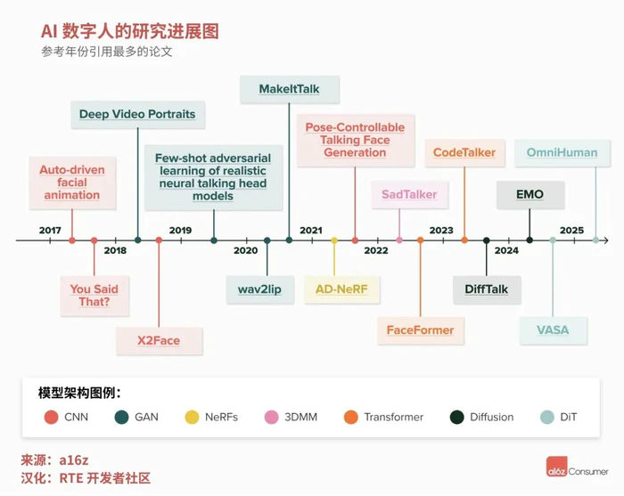 a16解读AI数字人:技术基本Ready、应用层即将爆发,下一个十亿级赛道-3 a16解读AI数字人:技术基本Ready、应用层即将爆发,下一个十亿级赛道-3