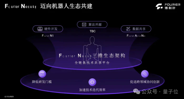 又一上海人形机器人加入开源!全套图纸+代码,来自傅利叶-8 又一上海人形机器人加入开源!全套图纸+代码,来自傅利叶-8