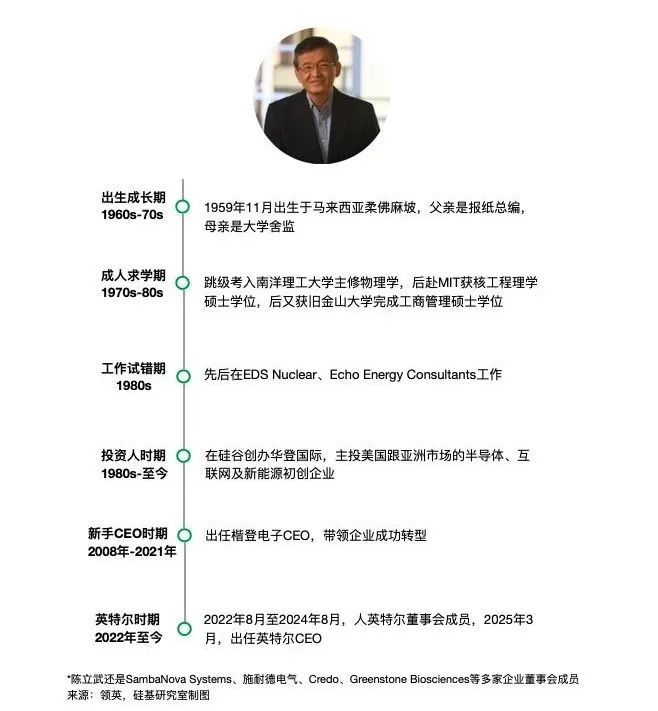 65岁，中国芯片“投资教父”，再造英特尔-3