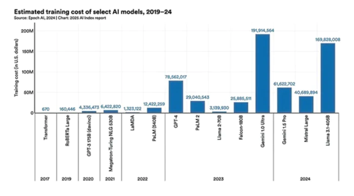 2025年全球AI指数报告-4 2025年全球AI指数报告-4