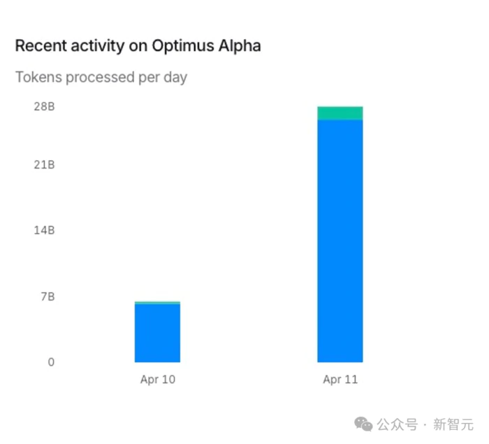 奥特曼:ChatGPT不是AGI!OpenAI最强开源模型直击DeepSeek-4 奥特曼:ChatGPT不是AGI!OpenAI最强开源模型直击DeepSeek-4