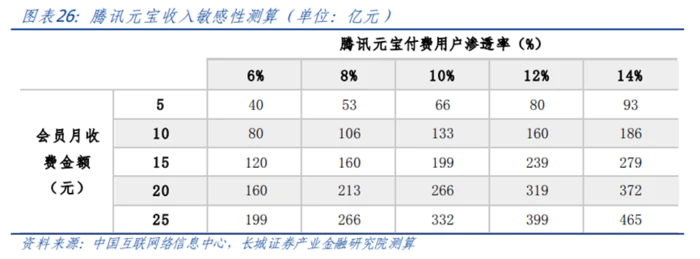 微信能加“元宝”好友了,腾讯迈出AI Agent第一步?-4 微信能加“元宝”好友了,腾讯迈出AI Agent第一步?-4