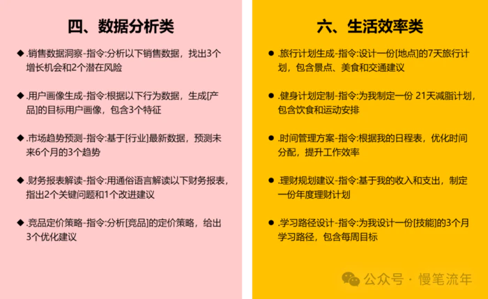 最强DeepSeek喂饭级指令!-2 最强DeepSeek喂饭级指令!-2