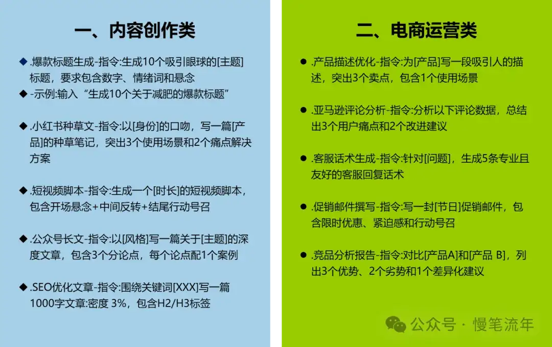 最强DeepSeek喂饭级指令！-创奇社
