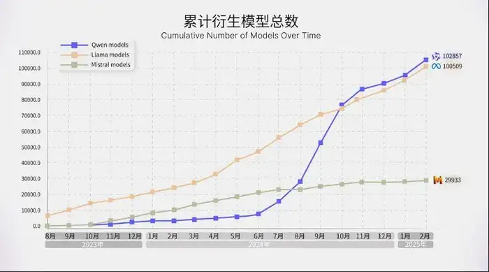 实现“双杀”!中国大模型竞争力排名出炉:第一名是他-3 实现“双杀”!中国大模型竞争力排名出炉:第一名是他-3