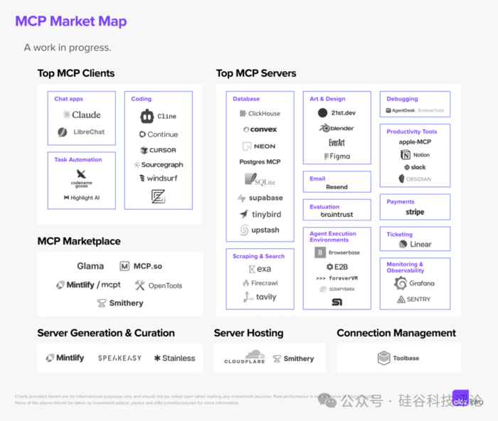 从USB到MCP:AI 工具生态接口的革新-7 从USB到MCP:AI 工具生态接口的革新-7