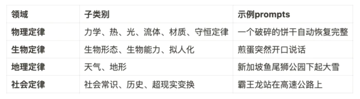 近千个反现实视频构建了「不可能」基准,哪个AI不服?来战!-3 近千个反现实视频构建了「不可能」基准,哪个AI不服?来战!-3